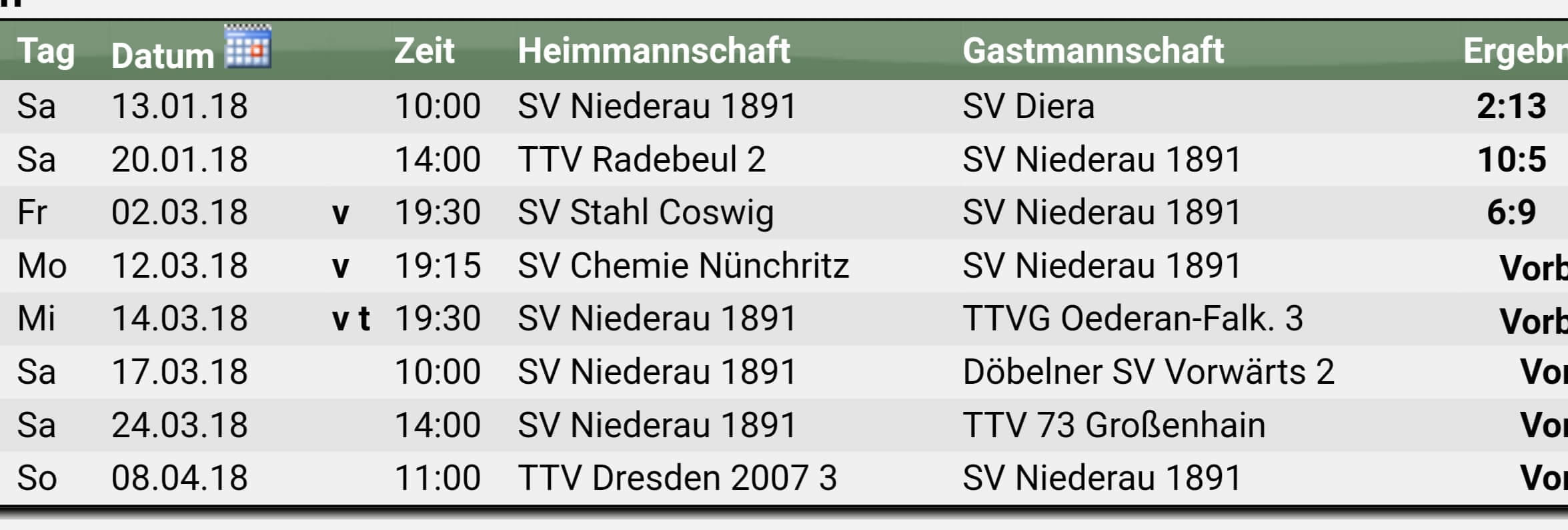 Ereignisreiche Woche liegt vor uns